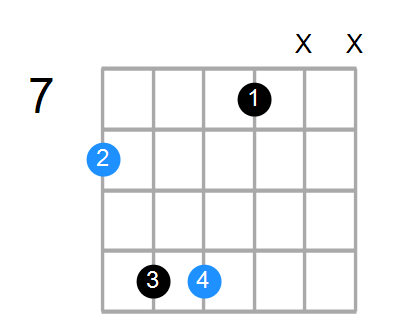 Csus2 Chord